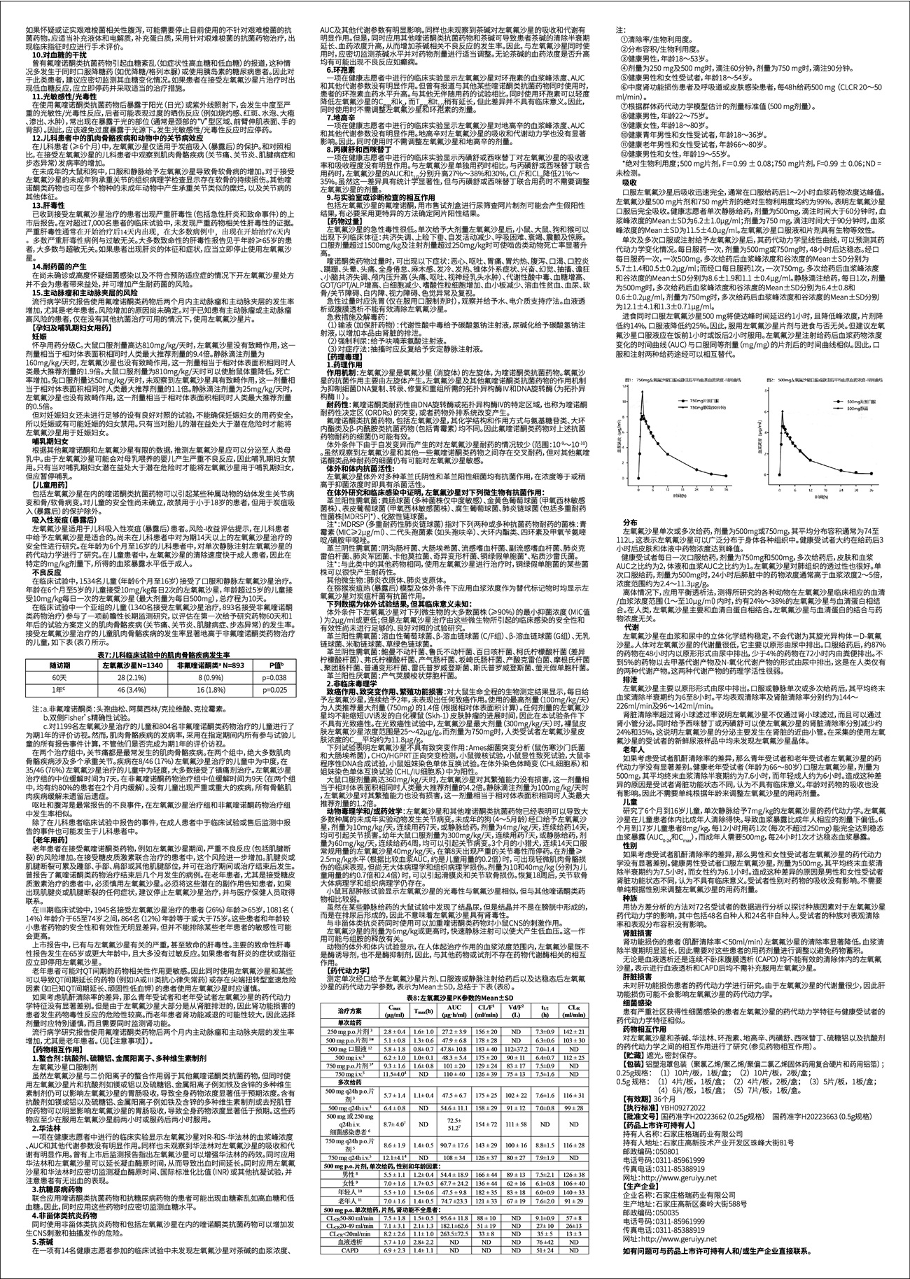 左氧氟沙星片說明書 反面 臣功  2023.10.10.jpg