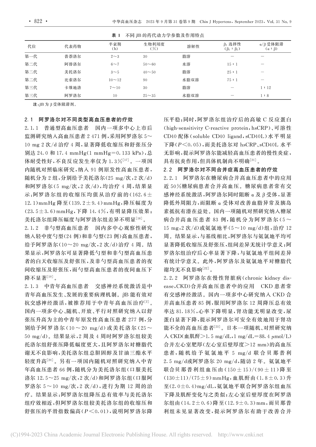 阿羅洛爾治療原發性高血壓的優勢與來自東亞的證據_劉靖-2.jpg